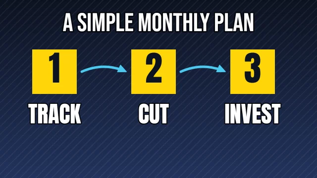 Finance YouTube thumbnail template: Three Steps layout in the Night Shift colourway, sample words "A SIMPLE MONTHLY PLAN 1 TRACK 2 CUT 3 INVEST"