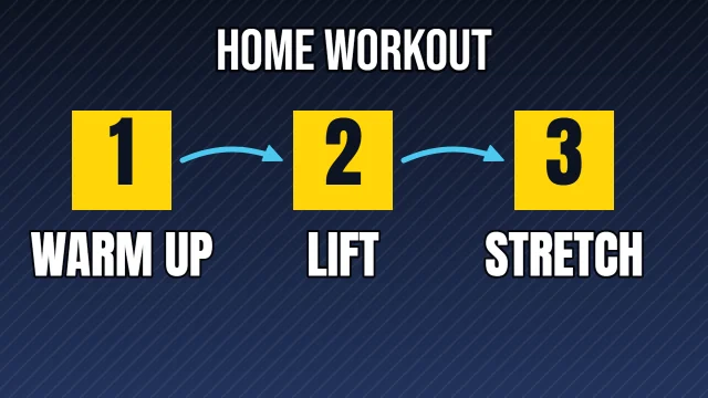 Fitness YouTube thumbnail template: Three Steps layout in the Night Shift colourway, sample words "HOME WORKOUT 1 WARM UP 2 LIFT 3 STRETCH"